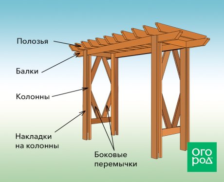 Садовые арки своими руками – из дерева